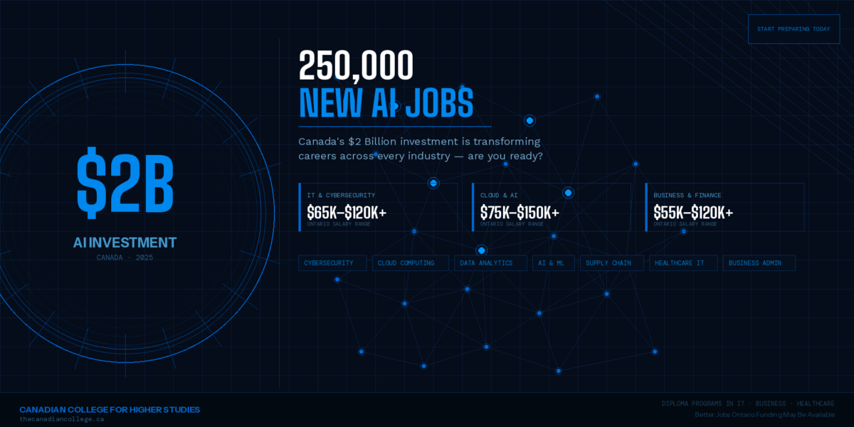 Canada's $2B AI investment is creating 250,000